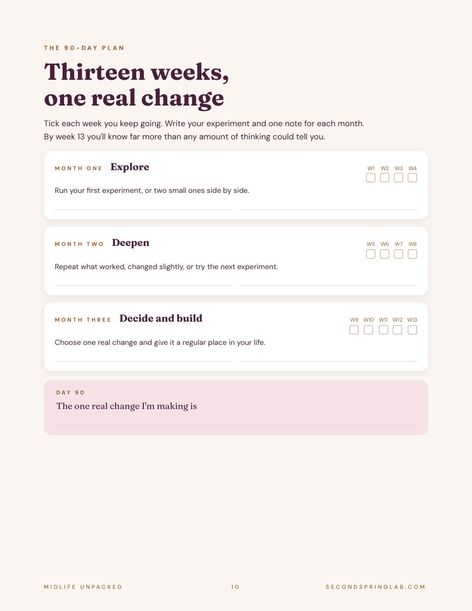 The 90-day plan